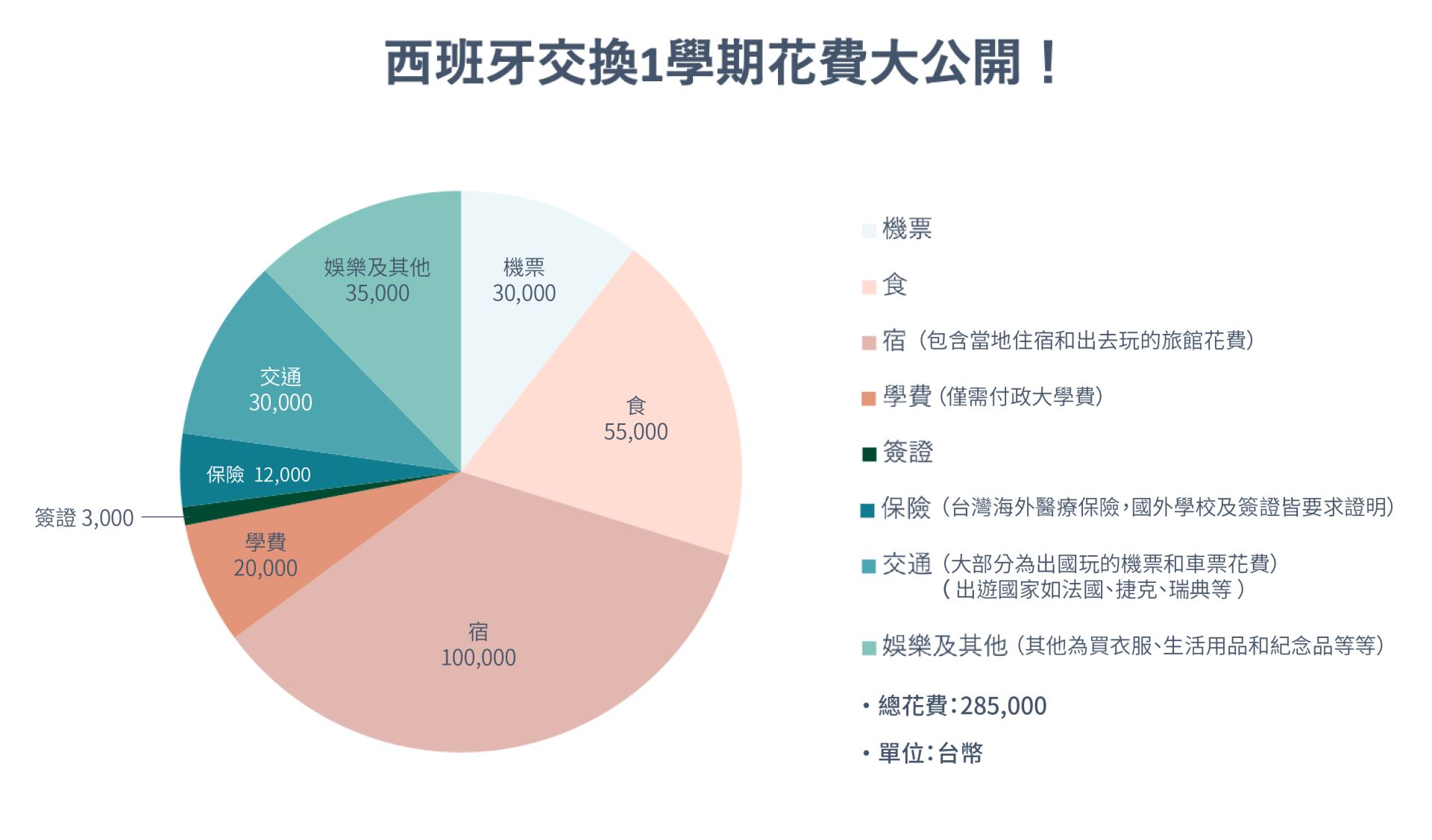 國立政治大學國際合作事務處Office of International Cooperation, National Chengchi  University